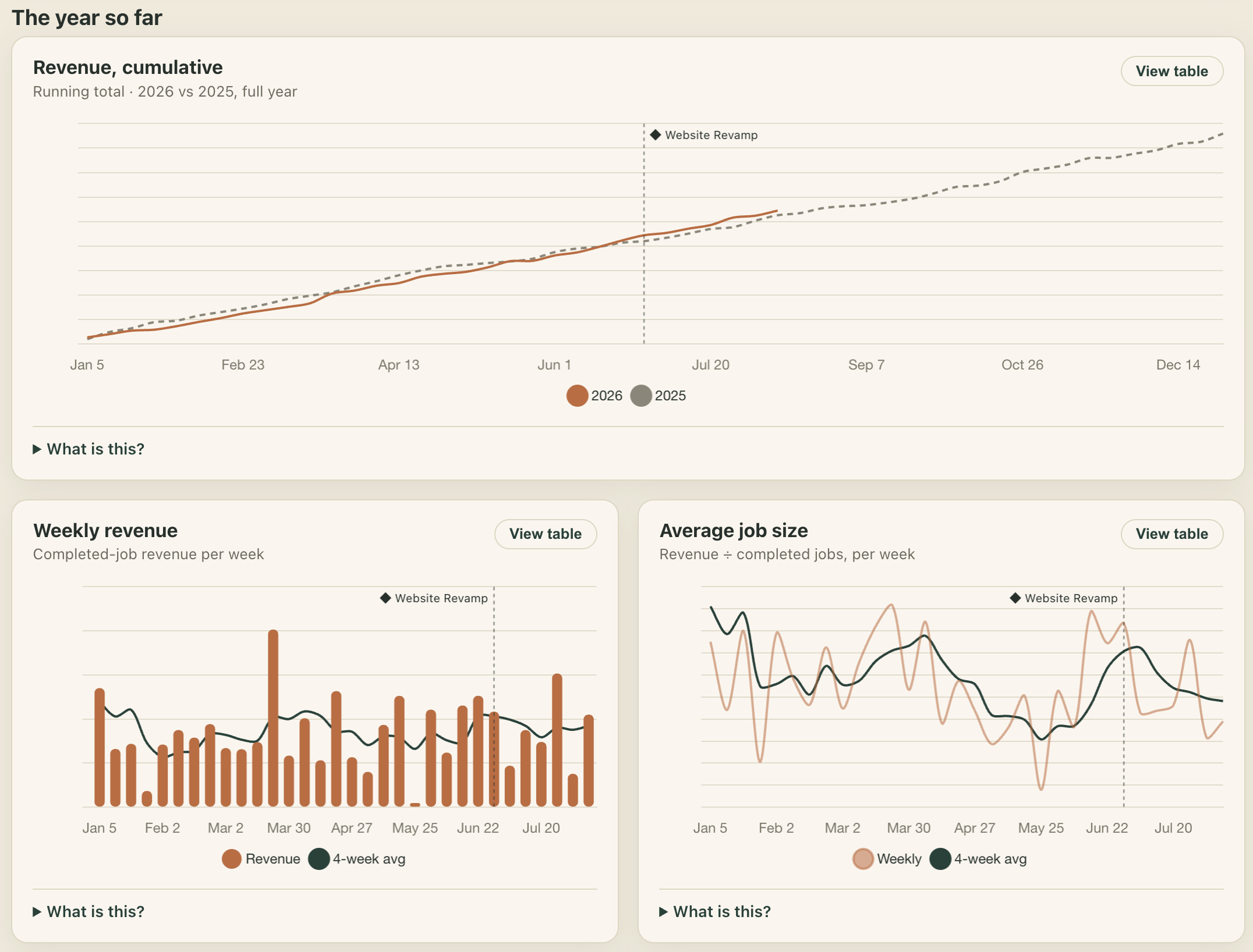 Client analytics platform dashboard